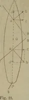 Picture 115 of 145 from Attrezzatura, manovra delle navi e segnalazioni marittime ... con 15 tavole lit. e 232 incisioni nel testo (1894), leaf 227