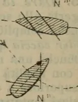 Picture 116 of 145 from Attrezzatura, manovra delle navi e segnalazioni marittime ... con 15 tavole lit. e 232 incisioni nel testo (1894), leaf 230