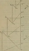 Picture 118 of 145 from Attrezzatura, manovra delle navi e segnalazioni marittime ... con 15 tavole lit. e 232 incisioni nel testo (1894), leaf 233