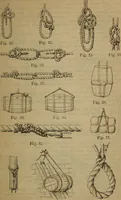 Picture 9 of 145 from Attrezzatura, manovra delle navi e segnalazioni marittime ... con 15 tavole lit. e 232 incisioni nel testo (1894), leaf 30