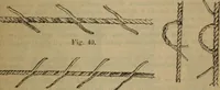 Picture 11 of 145 from Attrezzatura, manovra delle navi e segnalazioni marittime ... con 15 tavole lit. e 232 incisioni nel testo (1894), leaf 32