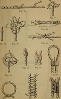 An illustration from Attrezzatura, manovra delle navi e segnalazioni marittime ... con 15 tavole lit. e 232 incisioni nel testo (1894)