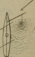 Picture 137 of 145 from Attrezzatura, manovra delle navi e segnalazioni marittime ... con 15 tavole lit. e 232 incisioni nel testo (1894), leaf 348