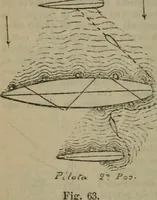 Picture 139 of 145 from Attrezzatura, manovra delle navi e segnalazioni marittime ... con 15 tavole lit. e 232 incisioni nel testo (1894), leaf 349