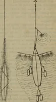An illustration from Attrezzatura, manovra delle navi e segnalazioni marittime ... con 15 tavole lit. e 232 incisioni nel testo (1894)