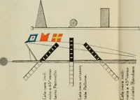 Picture 141 of 145 from Attrezzatura, manovra delle navi e segnalazioni marittime ... con 15 tavole lit. e 232 incisioni nel testo (1894), leaf 394