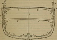 Picture 19 of 145 from Attrezzatura, manovra delle navi e segnalazioni marittime ... con 15 tavole lit. e 232 incisioni nel testo (1894), leaf 46