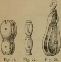 Picture 26 of 145 from Attrezzatura, manovra delle navi e segnalazioni marittime ... con 15 tavole lit. e 232 incisioni nel testo (1894), leaf 57