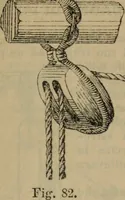 An illustration from Attrezzatura, manovra delle navi e segnalazioni marittime ... con 15 tavole lit. e 232 incisioni nel testo (1894)