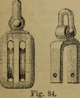 Picture 30 of 145 from Attrezzatura, manovra delle navi e segnalazioni marittime ... con 15 tavole lit. e 232 incisioni nel testo (1894), leaf 58