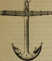 Picture 34 of 145 from Attrezzatura, manovra delle navi e segnalazioni marittime ... con 15 tavole lit. e 232 incisioni nel testo (1894), leaf 66