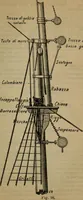 Picture 39 of 145 from Attrezzatura, manovra delle navi e segnalazioni marittime ... con 15 tavole lit. e 232 incisioni nel testo (1894), leaf 74