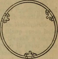 Picture 43 of 145 from Attrezzatura, manovra delle navi e segnalazioni marittime ... con 15 tavole lit. e 232 incisioni nel testo (1894), leaf 76