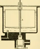 An illustration from Audels answers on automobiles, for owners, operators, repairmen ... including chapters on the storage battery, electric vehicles, motor cycles, overhauling the car, etc. Fully illustrated and indexed (1911)