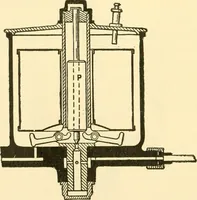 An illustration from Audels answers on automobiles, for owners, operators, repairmen ... including chapters on the storage battery, electric vehicles, motor cycles, overhauling the car, etc. Fully illustrated and indexed (1911)