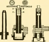 An illustration from Audels answers on automobiles, for owners, operators, repairmen ... including chapters on the storage battery, electric vehicles, motor cycles, overhauling the car, etc. Fully illustrated and indexed (1911)