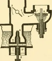 An illustration from Audels answers on automobiles, for owners, operators, repairmen ... including chapters on the storage battery, electric vehicles, motor cycles, overhauling the car, etc. Fully illustrated and indexed (1911)