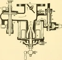 An illustration from Audels answers on automobiles, for owners, operators, repairmen ... including chapters on the storage battery, electric vehicles, motor cycles, overhauling the car, etc. Fully illustrated and indexed (1911)