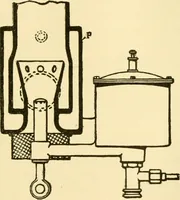 An illustration from Audels answers on automobiles, for owners, operators, repairmen ... including chapters on the storage battery, electric vehicles, motor cycles, overhauling the car, etc. Fully illustrated and indexed (1911)