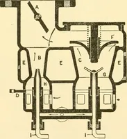 An illustration from Audels answers on automobiles, for owners, operators, repairmen ... including chapters on the storage battery, electric vehicles, motor cycles, overhauling the car, etc. Fully illustrated and indexed (1911)