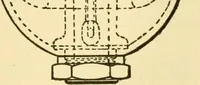 An illustration from Audels answers on automobiles, for owners, operators, repairmen ... including chapters on the storage battery, electric vehicles, motor cycles, overhauling the car, etc. Fully illustrated and indexed (1911)