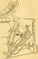 An illustration from Audels answers on automobiles, for owners, operators, repairmen ... including chapters on the storage battery, electric vehicles, motor cycles, overhauling the car, etc. Fully illustrated and indexed (1911)