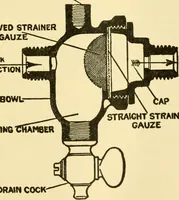 An illustration from Audels answers on automobiles, for owners, operators, repairmen ... including chapters on the storage battery, electric vehicles, motor cycles, overhauling the car, etc. Fully illustrated and indexed (1911)