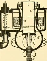 An illustration from Audels answers on automobiles, for owners, operators, repairmen ... including chapters on the storage battery, electric vehicles, motor cycles, overhauling the car, etc. Fully illustrated and indexed (1911)