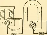 An illustration from Audels answers on automobiles, for owners, operators, repairmen ... including chapters on the storage battery, electric vehicles, motor cycles, overhauling the car, etc. Fully illustrated and indexed (1911)
