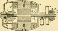 An illustration from Audels answers on automobiles, for owners, operators, repairmen ... including chapters on the storage battery, electric vehicles, motor cycles, overhauling the car, etc. Fully illustrated and indexed (1911)
