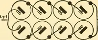 An illustration from Audels answers on automobiles, for owners, operators, repairmen ... including chapters on the storage battery, electric vehicles, motor cycles, overhauling the car, etc. Fully illustrated and indexed (1911)