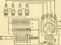 An illustration from Audels answers on automobiles, for owners, operators, repairmen ... including chapters on the storage battery, electric vehicles, motor cycles, overhauling the car, etc. Fully illustrated and indexed (1911)