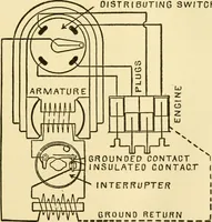 An illustration from Audels answers on automobiles, for owners, operators, repairmen ... including chapters on the storage battery, electric vehicles, motor cycles, overhauling the car, etc. Fully illustrated and indexed (1911)