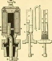 An illustration from Audels answers on automobiles, for owners, operators, repairmen ... including chapters on the storage battery, electric vehicles, motor cycles, overhauling the car, etc. Fully illustrated and indexed (1911)