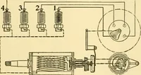 An illustration from Audels answers on automobiles, for owners, operators, repairmen ... including chapters on the storage battery, electric vehicles, motor cycles, overhauling the car, etc. Fully illustrated and indexed (1911)