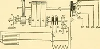 An illustration from Audels answers on automobiles, for owners, operators, repairmen ... including chapters on the storage battery, electric vehicles, motor cycles, overhauling the car, etc. Fully illustrated and indexed (1911)