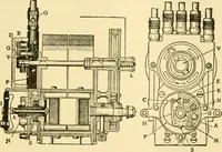 An illustration from Audels answers on automobiles, for owners, operators, repairmen ... including chapters on the storage battery, electric vehicles, motor cycles, overhauling the car, etc. Fully illustrated and indexed (1911)