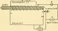 An illustration from Audels answers on automobiles, for owners, operators, repairmen ... including chapters on the storage battery, electric vehicles, motor cycles, overhauling the car, etc. Fully illustrated and indexed (1911)