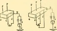 An illustration from Audels answers on automobiles, for owners, operators, repairmen ... including chapters on the storage battery, electric vehicles, motor cycles, overhauling the car, etc. Fully illustrated and indexed (1911)