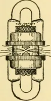 An illustration from Audels answers on automobiles, for owners, operators, repairmen ... including chapters on the storage battery, electric vehicles, motor cycles, overhauling the car, etc. Fully illustrated and indexed (1911)