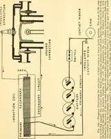 An illustration from Audels answers on automobiles, for owners, operators, repairmen ... including chapters on the storage battery, electric vehicles, motor cycles, overhauling the car, etc. Fully illustrated and indexed (1911)