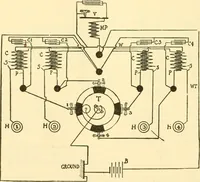 An illustration from Audels answers on automobiles, for owners, operators, repairmen ... including chapters on the storage battery, electric vehicles, motor cycles, overhauling the car, etc. Fully illustrated and indexed (1911)
