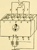 An illustration from Audels answers on automobiles, for owners, operators, repairmen ... including chapters on the storage battery, electric vehicles, motor cycles, overhauling the car, etc. Fully illustrated and indexed (1911)