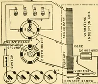 An illustration from Audels answers on automobiles, for owners, operators, repairmen ... including chapters on the storage battery, electric vehicles, motor cycles, overhauling the car, etc. Fully illustrated and indexed (1911)