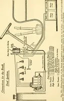 An illustration from Audels answers on automobiles, for owners, operators, repairmen ... including chapters on the storage battery, electric vehicles, motor cycles, overhauling the car, etc. Fully illustrated and indexed (1911)