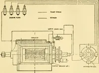 An illustration from Audels answers on automobiles, for owners, operators, repairmen ... including chapters on the storage battery, electric vehicles, motor cycles, overhauling the car, etc. Fully illustrated and indexed (1911)