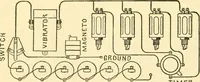 An illustration from Audels answers on automobiles, for owners, operators, repairmen ... including chapters on the storage battery, electric vehicles, motor cycles, overhauling the car, etc. Fully illustrated and indexed (1911)