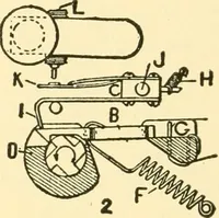 An illustration from Audels answers on automobiles, for owners, operators, repairmen ... including chapters on the storage battery, electric vehicles, motor cycles, overhauling the car, etc. Fully illustrated and indexed (1911)