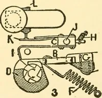An illustration from Audels answers on automobiles, for owners, operators, repairmen ... including chapters on the storage battery, electric vehicles, motor cycles, overhauling the car, etc. Fully illustrated and indexed (1911)