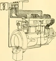 An illustration from Audels answers on automobiles, for owners, operators, repairmen ... including chapters on the storage battery, electric vehicles, motor cycles, overhauling the car, etc. Fully illustrated and indexed (1911)